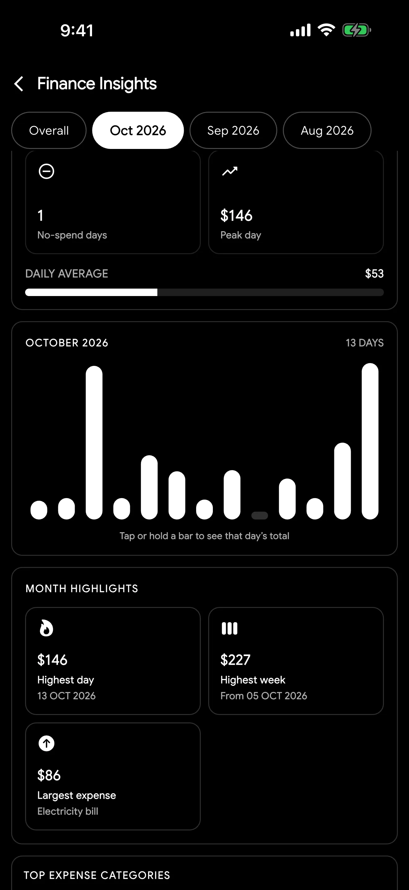 Insights chart in dark mode
