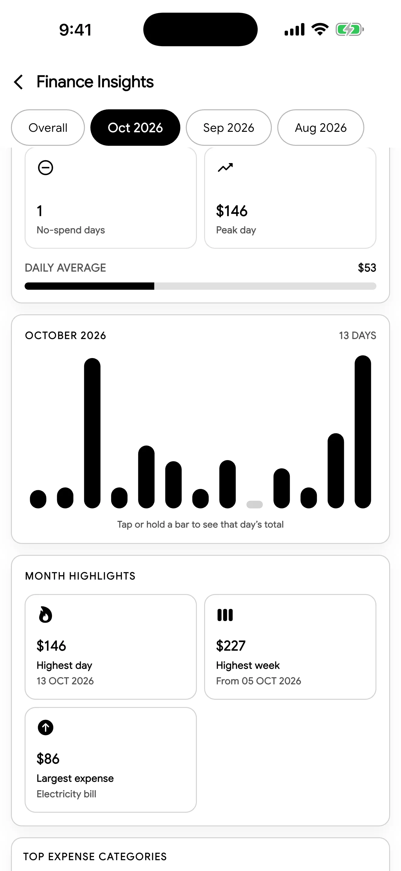 Spending chart and highlights